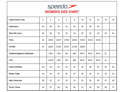 Womens Speedo Size Chart