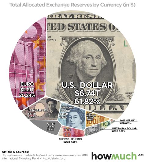 Won Dollar Currency: A Powerful Force in Global Finance