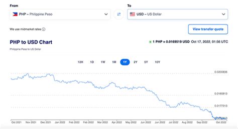 Won Exchange Rate to USD: A Detailed Analysis