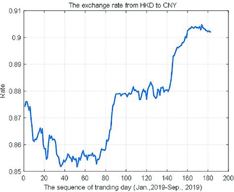 Won to HKD Exchange Rate: Real-Time Conversion and Analysis