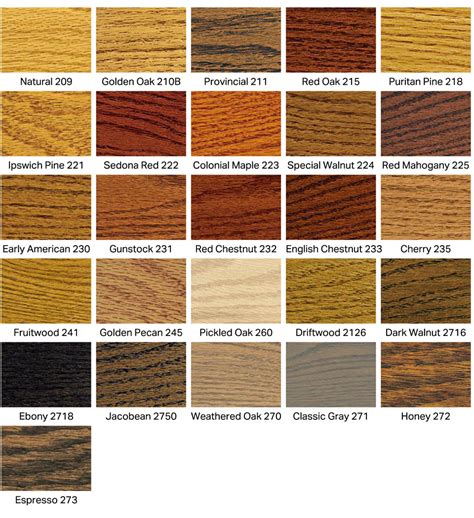 Wood Floor Stain Colors Chart