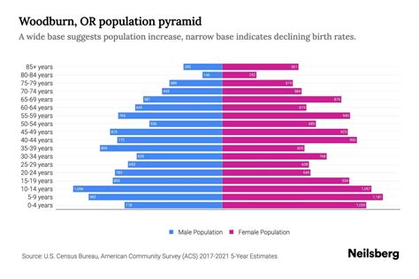 Woodburn's Flourishing Demographics and Economy