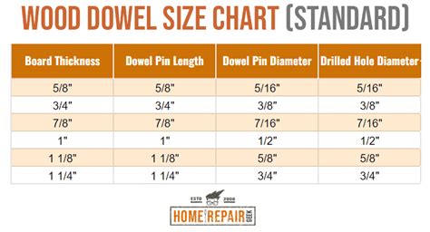 Wooden Dowel Size Chart