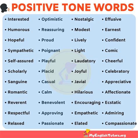 Word that Best Describes the Tone:
