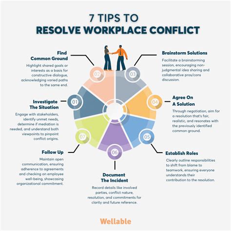 Work Conflict Resolution Skills Doc