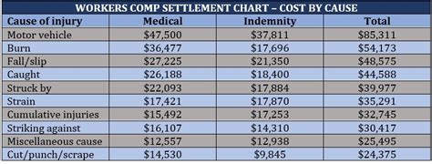 Worker Comp Insurance 411: All You Need to Know