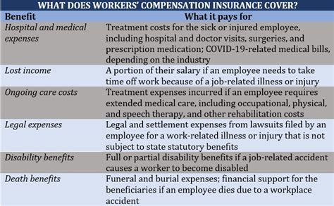 Workers' Comp Insurance Carriers: 7 Key Facts to Know