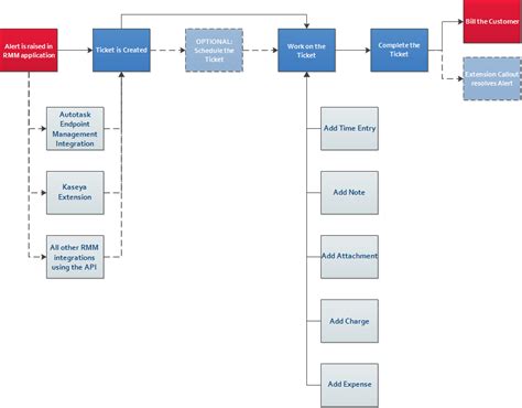 Workflow And Alerts Merit Solutions Epub