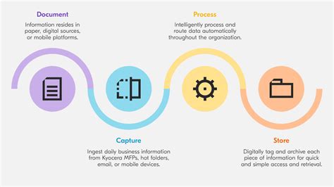 Workflow Examples Kyocera Document Solutions Business Kindle Editon