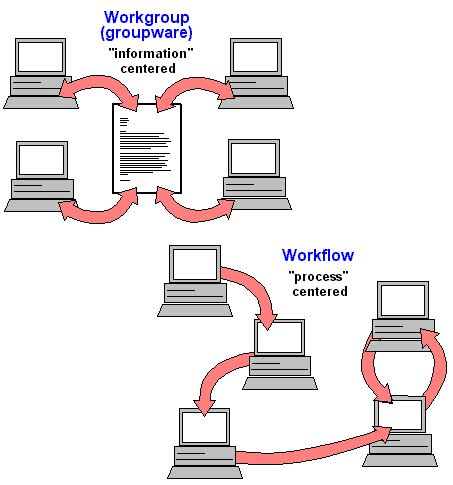 Workgroup Computing Workflow, Groupware, and Messaging Epub