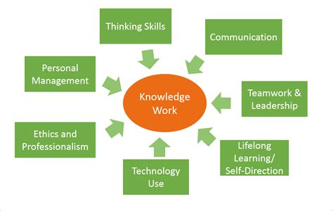 Working Knowledge Epub