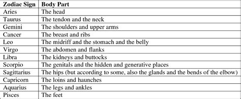 Working Paper On Astrological Physiognomy History And Sources 621385 PDF Doc