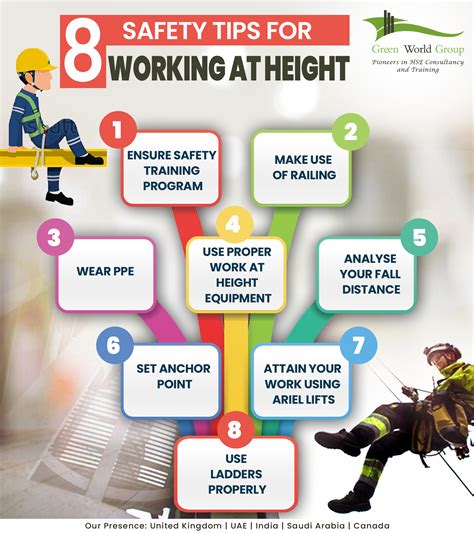 Working at Heights Code of Practice: A Comprehensive Guide to Safety and Protection