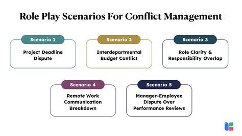 Workplace Conflict Resolution Role Play Scenarios PDF