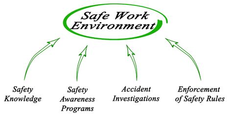 Workplace Safety Course Singapore: Ensuring a Safe and Healthy Work Environment