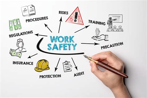 Workplace Safety and Health Course Singapore: Essential Knowledge for a Safer Workplace