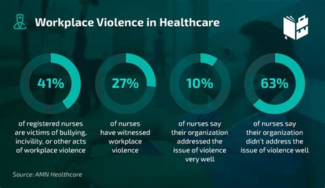 Workplace Violence Statistics