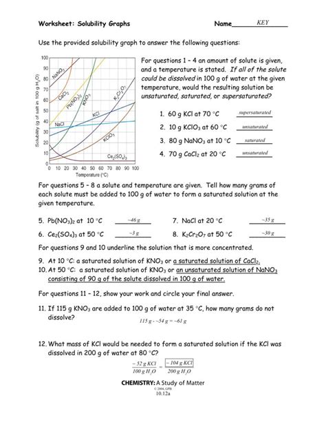 Worksheet More On Solubility Answers PDF