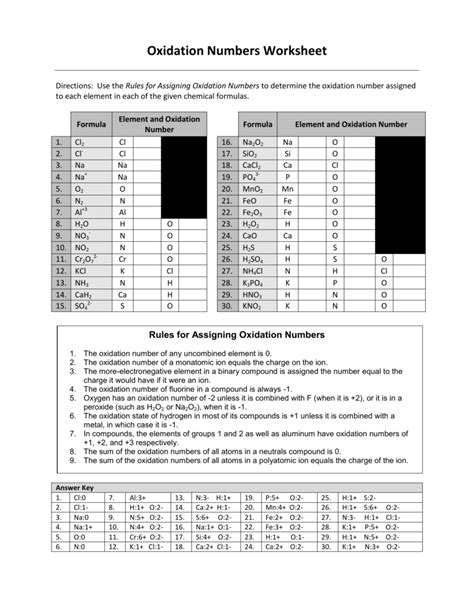 Worksheet Oxidation Numbers Answer Key Reader