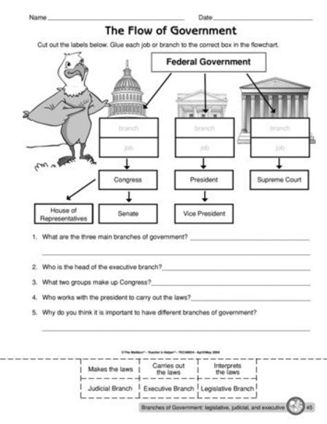 Worksheets: US Government in 10000+ Amazing Characters