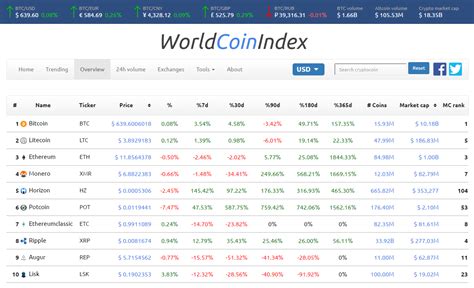 WorlcoinIndex: Revolutionizing the Crypto Market