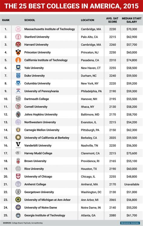 World's Elite Students: The 2025 Rankings