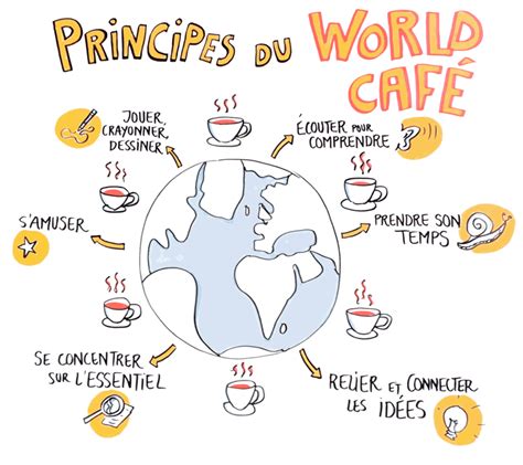 World Café