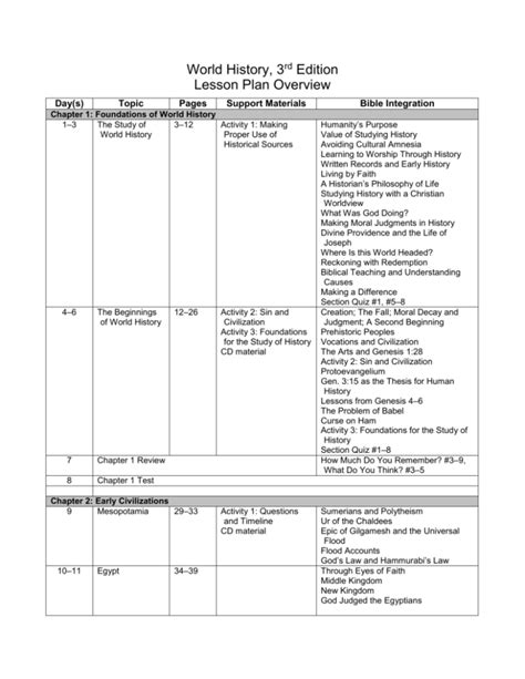 World History 3rd Edition Activity 1 Answers Reader