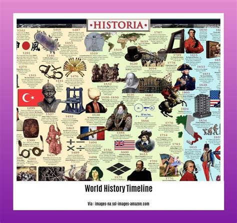 World History TEKS: Unraveling the Tapestry of Human Civilization