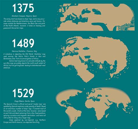 World History in Pictures: A Visual Journey Through Time