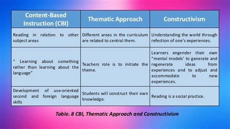 World Literature 1 A Thematic Approach -- Curriculum Unit -- Teacher Guide Doc