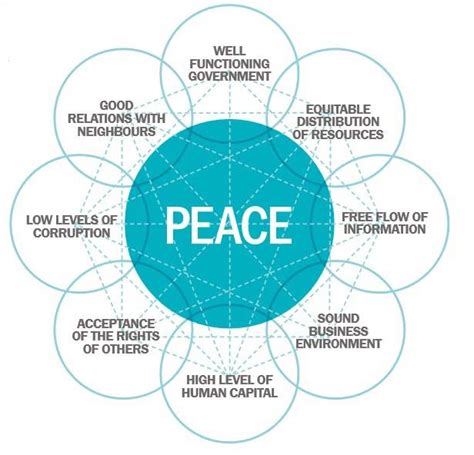 World Peace Through The Town Hall A Strategy For The Global Movement For A Culture Of Peace Reader