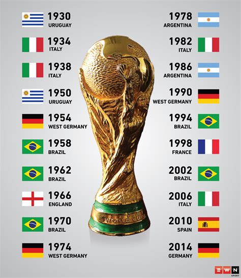 World cup Football PDF