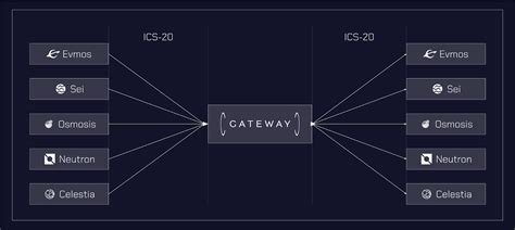 Wormhole Token: Unlocking the Gateway to Cross-Chain Interoperability and a Multi-Chain Future