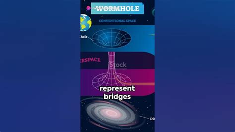 Wormholescan: Unveiling the Mysteries of Cosmic Shortcuts