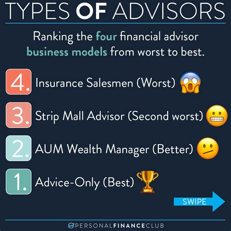 Worst Financial Advisor Companies: A Comprehensive Guide to the Most Dubious Firms