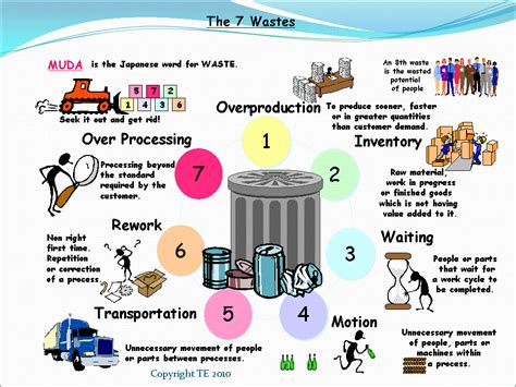 Worthlessholes: The Ultimate Waste of Time and Resources