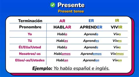 Would You Like to Master Spanish?