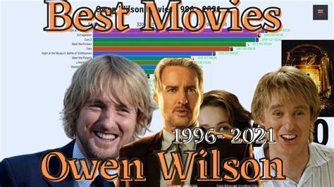 Wow, That's Amazing! A Comprehensive Guide to the World of Owen Wilson