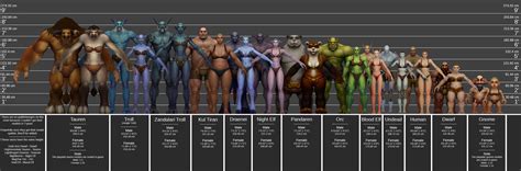 Wow Race Height Chart