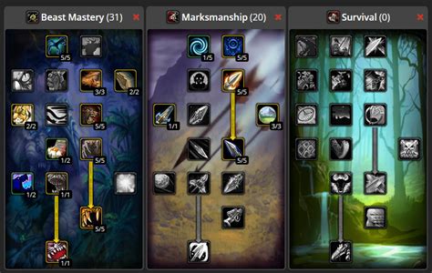 Wowhead Classic Hunter Talents: A Comprehensive Guide for Leveling and Raiding