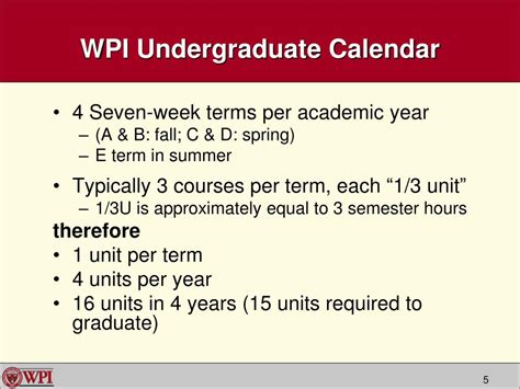 Wpi Course Catalog