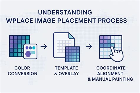 Wplace Template Maker