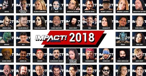 Wrestling Impact Roster: A Comprehensive Guide