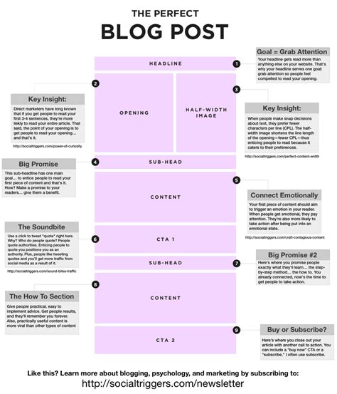 Write articles and blog posts.