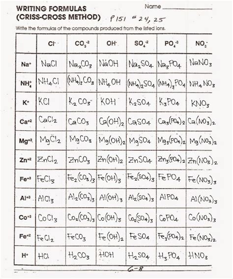 Writing Formulas Criss Cross Method Answer Key Doc