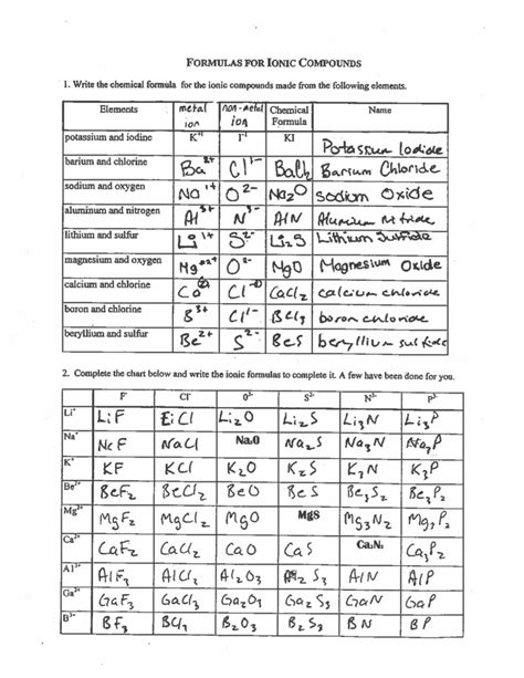 Writing Ionic Formulas Lab Answer Key Reader