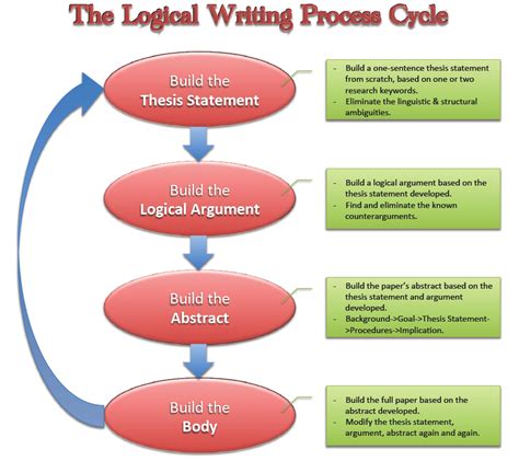 Writing Logically Kindle Editon