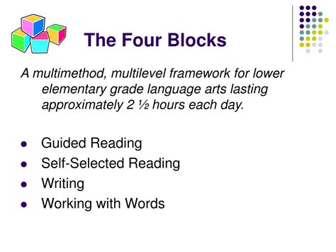 Writing Mini-Lessons for Second Grade The Four-Blocks Model Four-Blocks Literacy Model Reader