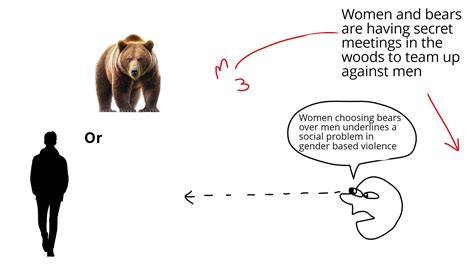 Wrongly Choose a Bear Over a Man: The Devastating Consequences